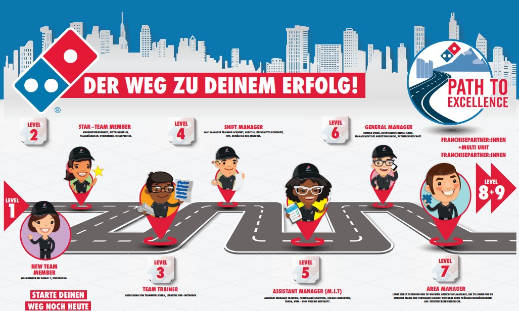 Karriere bei Dominos Pizza