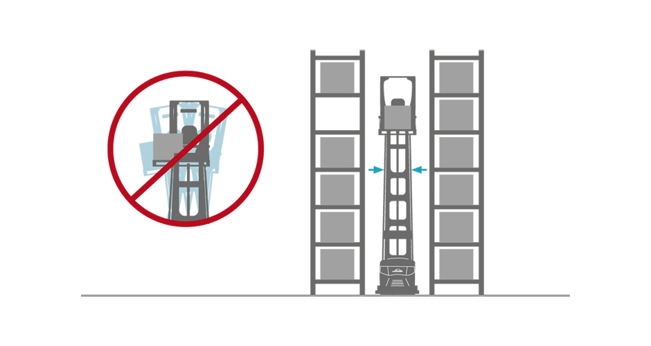 Linde-smalle-gangen-truck-K-DynamicReachControl