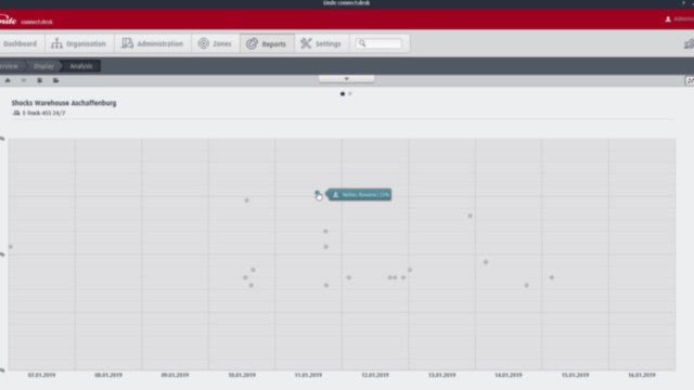Connect-software_Shocks