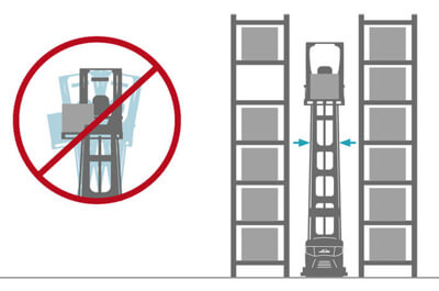 Dynamic reach control - Nieuwe Linde smalle gangen truck