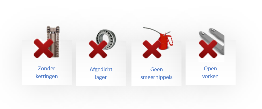 De EPT20 is 100% hygiënisch